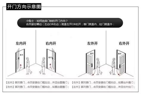 安全梯開門方向